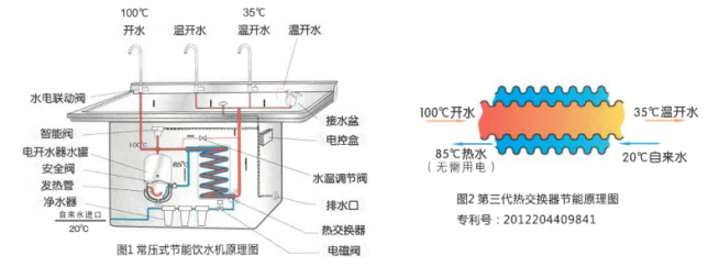 商用净水器彩神8888净水器 商用净水器彩神8888净水器