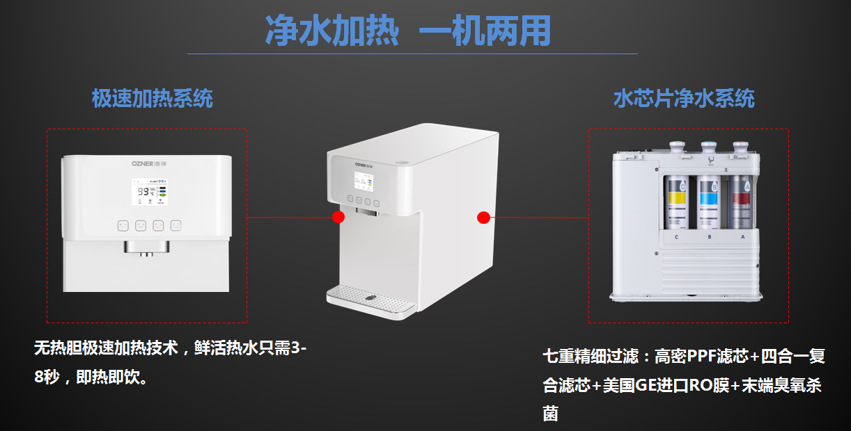 家用净水器核心功能