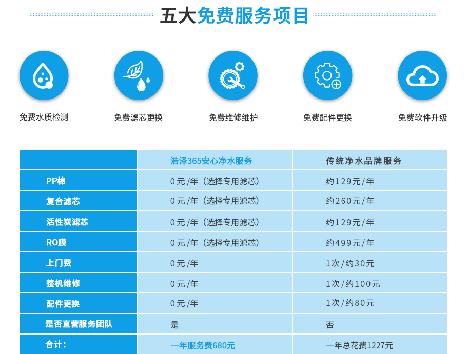 厨下水芯片净水服务 厨下水芯片净水服务
