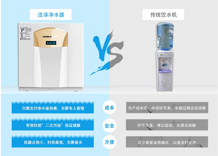 厨下式饮水机产品优势对比 厨下式饮水机产品优势对比