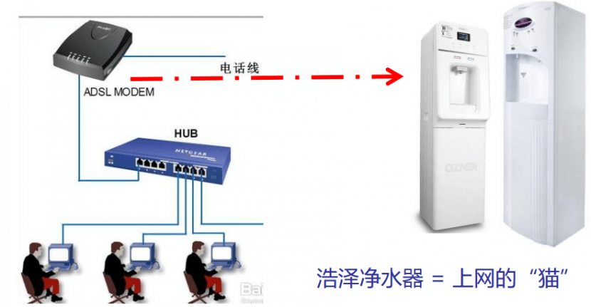 彩神8888净水器租赁服务