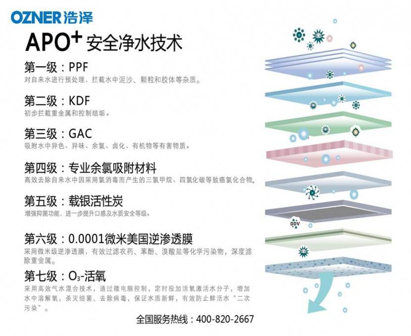 净水器租赁 净水器租赁