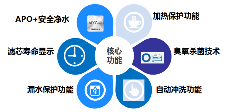 彩神8888净水器 彩神8888净水器