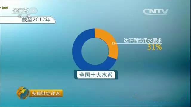 净水器租赁 净水器租赁