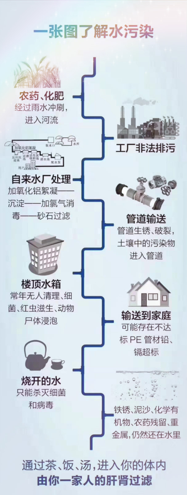 昆山彩神8888净水器 昆山彩神8888净水器