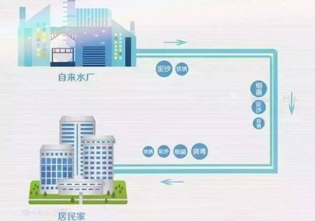 昆山彩神8888净水器 昆山彩神8888净水器